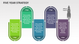 Five Year Strategy - Slide 1