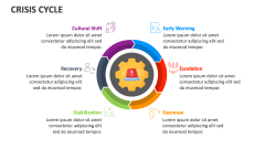 Crisis Cycle - Slide 1