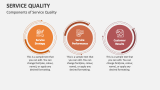 Components of Service Quality - Slide 4