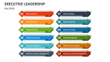 Key Skills of Executive Leadership - Slide 5