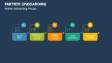 Partner Onboarding Process - Slide 2