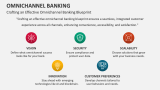 Crafting an Effective Omnichannel Banking Blueprint - Slide 7