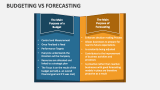 Budgeting Vs Forecasting - Slide 2