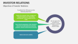 Objectives of Investor Relations - Slide 5