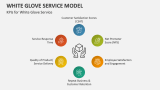 KPIs for White Glove Service - Slide 6