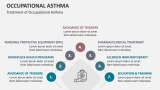 Treatment of Occupational Asthma - Slide 8