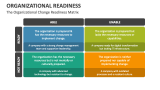 The Organizational Change Readiness Matrix - Slide 5