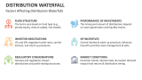 Factors Affecting Distribution Waterfalls - Slide 2