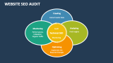 Website SEO Audit - Slide 3