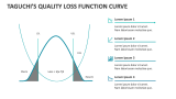 Taguchi's Quality Loss Function Curve - Slide 2