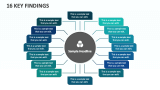 16 Key Findings - Slide 1
