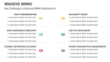 Key Challenges in Massive MIMO Deployment - Slide 7