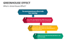 What is Greenhouse Effect? - Slide 1