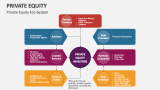 Private Equity Eco-System - Slide 7
