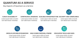 Key Aspects of Quantum-as-a-Service - Slide 8