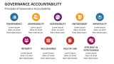 Principles of Governance Accountability - Slide 3