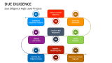 Due Diligence High Level Process - Slide 6