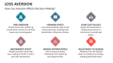 How Loss Aversion Affects Decision Making? - Slide 4