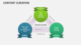 Content Curation - Slide 2