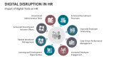 Impact of Digital Tools on HR | Digital Disruption in HR  - Slide 4