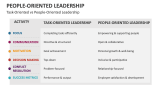 Task-Oriented vs People-Oriented Leadership - Slide 8