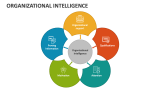 Organizational Intelligence - Slide 6