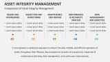 Components of Asset Integrity Management - Slide 4