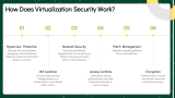 Virtualization Security Diagram - Slide 4