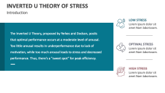 Introduction of Inverted U Theory of Stress - Slide 1