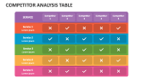 Competitor Analysis Table - Slide 4