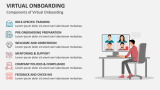 Components of Virtual Onboarding - Slide 4