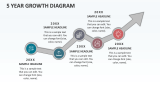 5 Year Growth Diagram - Slide 1