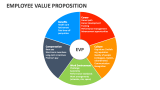 Employee Value Proposition - Slide 9