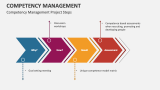 Competency Management Project Steps - Slide 6