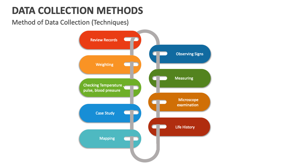 Data Collection Methods Template for PowerPoint and Google Slides - PPT ...