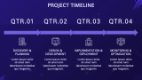 Digital Technology Consulting Proposal - Slide 8