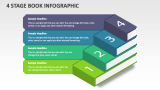 4 Stage Book Infographic - Slide 1