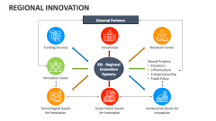 Regional Innovation - Slide 1
