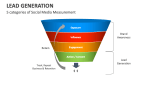5 categories of Social Media Measurement | Lead Generation - Slide 8