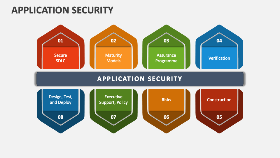 Application Security PowerPoint and Google Slides Template - PPT Slides