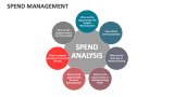 Spend Management - Slide 6