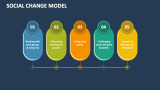 Social Change Model - Slide 12