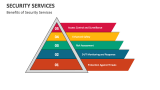 Benefits of Security Services - Slide 6