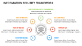 Information Security Framework - Slide 1