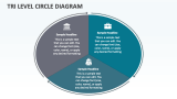 Tri Level Circle Diagram - Slide 1