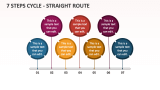 7 Steps Cycle - Straight Route - Slide 1