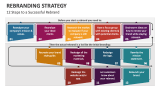 12 Steps to a Successful Rebrand | Rebranding Strategy - Slide 2