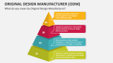 What do you mean by Original Design Manufacturer? - Slide 2
