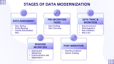 Data Modernization - Slide 4