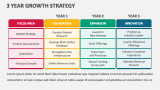 3 Year Growth Strategy - Slide 2